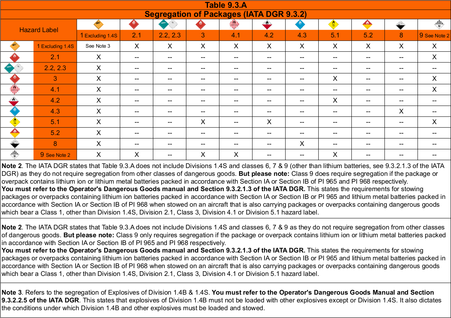 Print this table