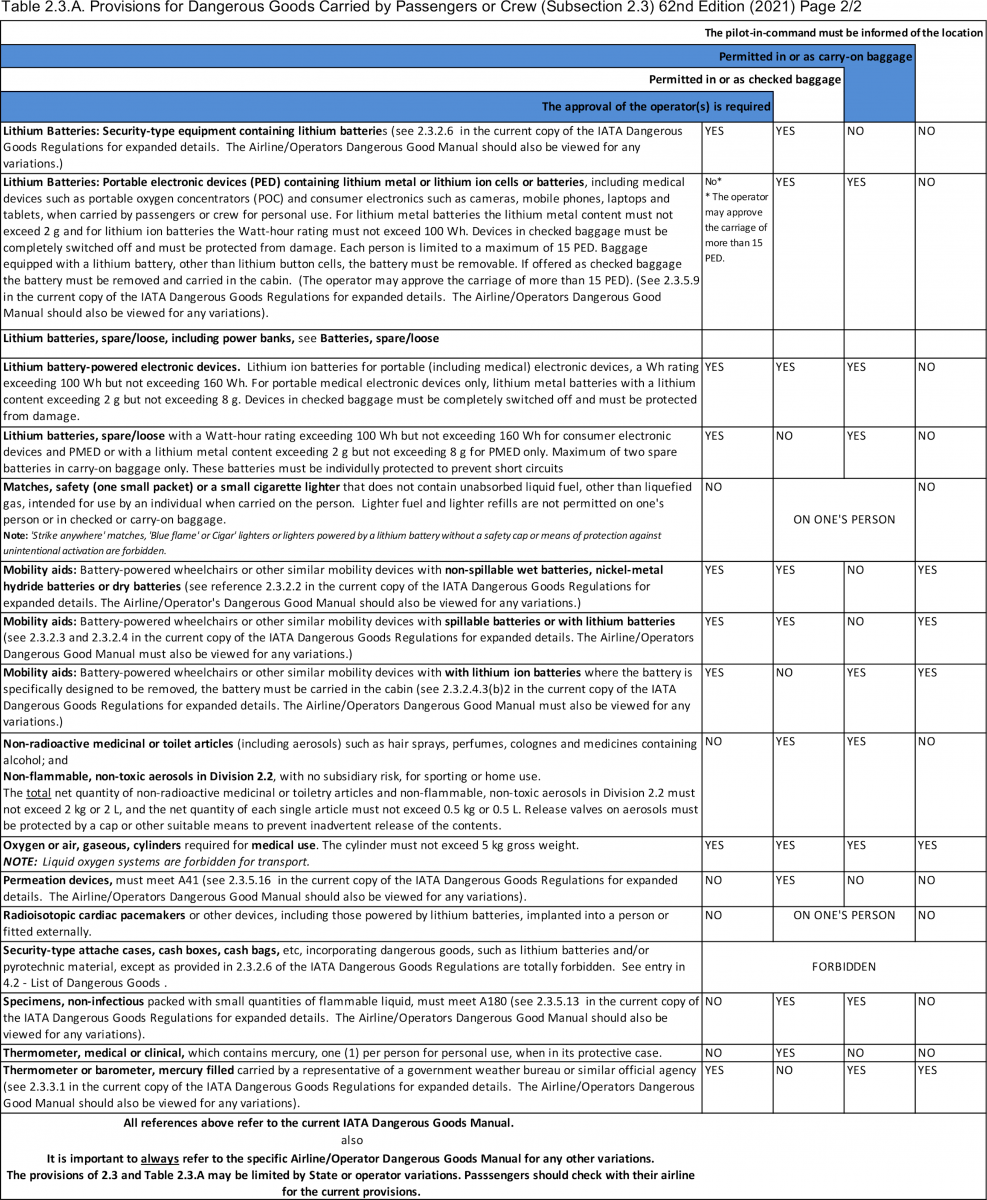 How to Read Table 2.3.A